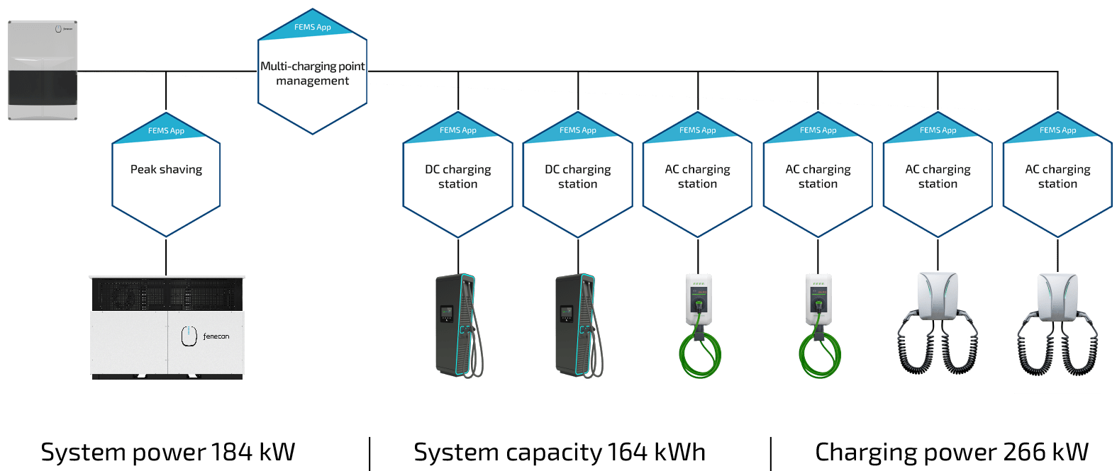 FEMS - Energy Management System current 26 Apps