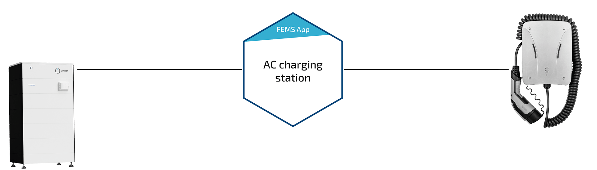 FEMS - Energy Management System current 26 Apps