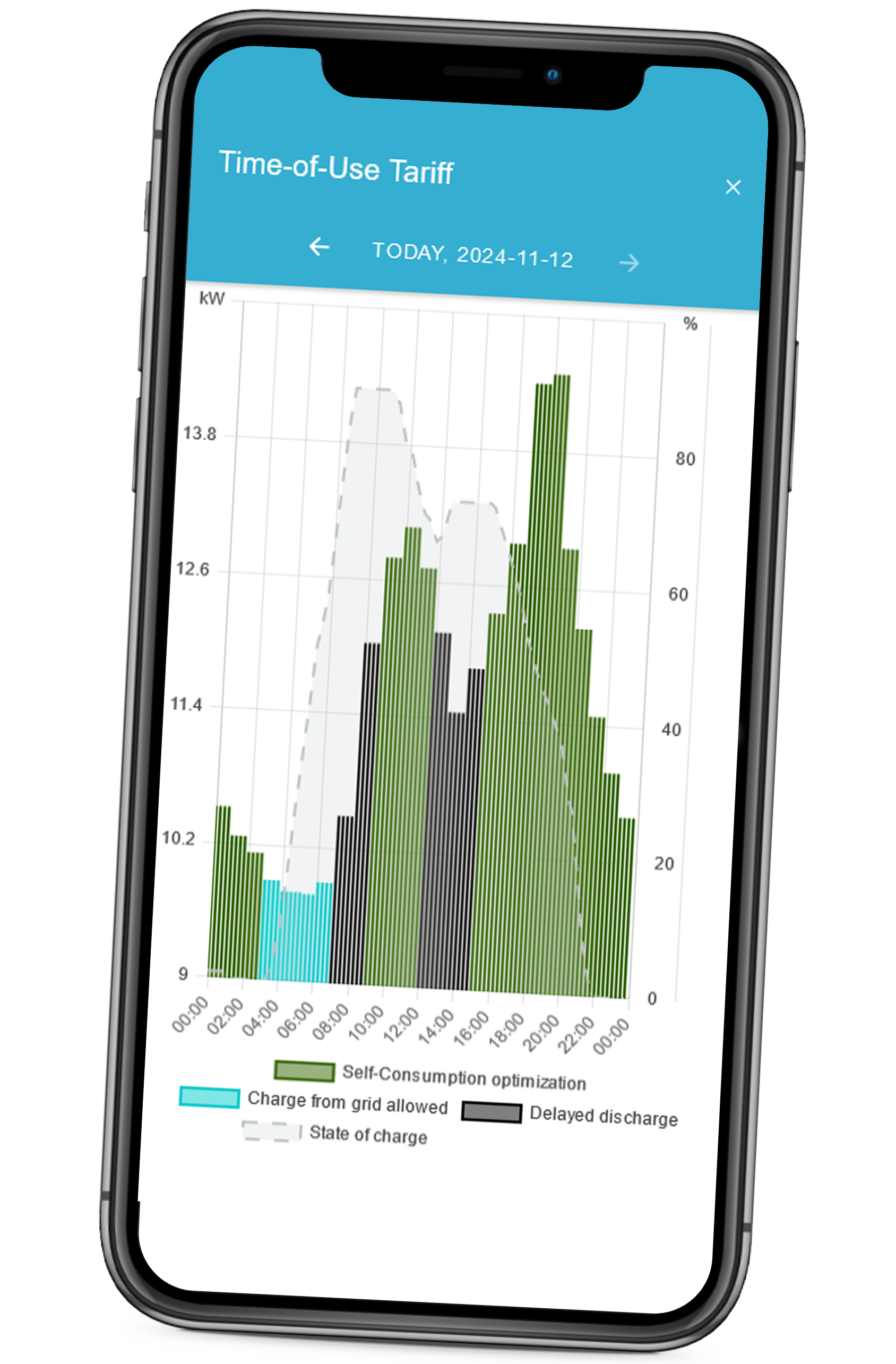 Mockup FEMS App